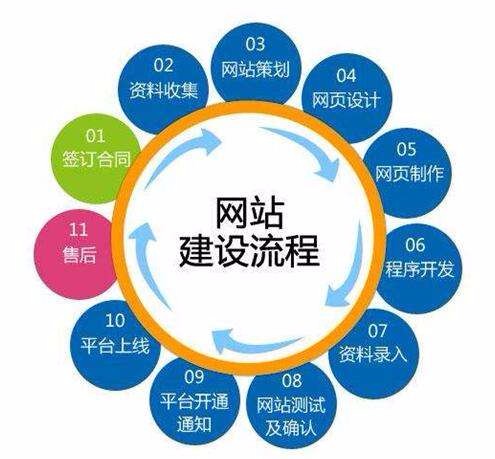 河南網(wǎng)站建設