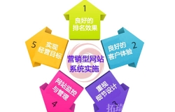 企業(yè)做網(wǎng)站對(duì)企業(yè)有什么作用